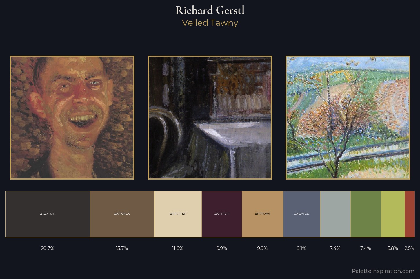 Richard Gerstl Master Palette