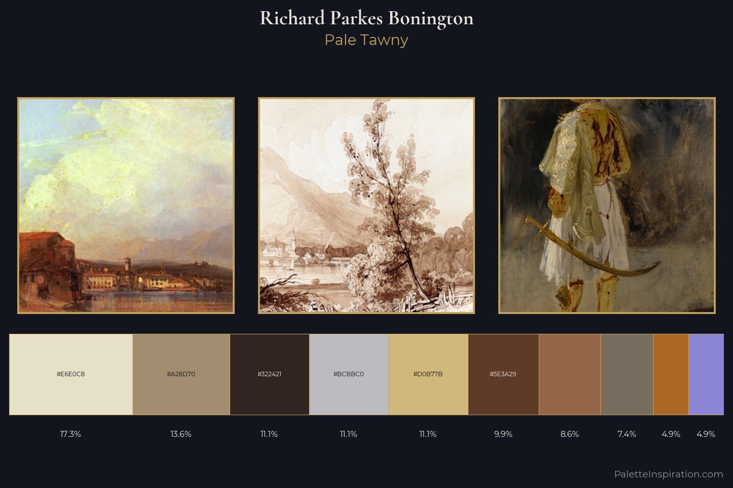 Richard Parkes Bonington Master Palette