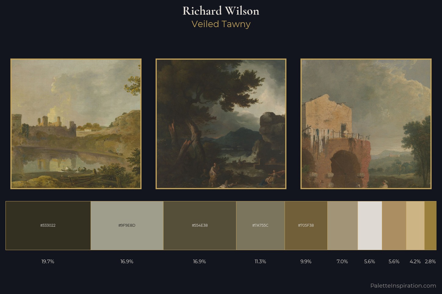 Richard Wilson Master Palette