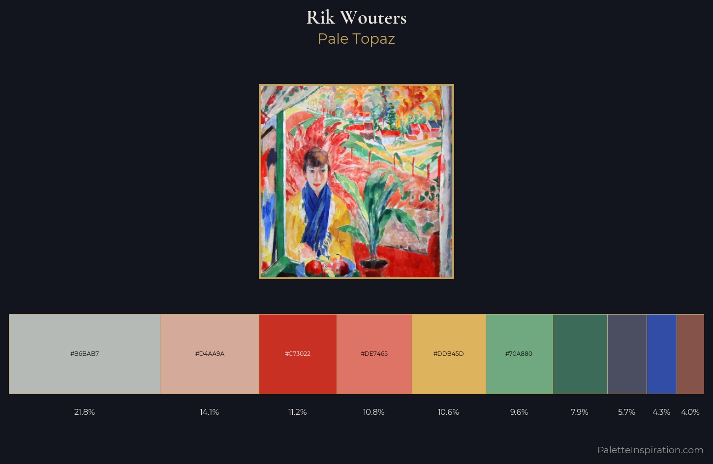 Rik Wouters Palette 1 — Pale Topaz