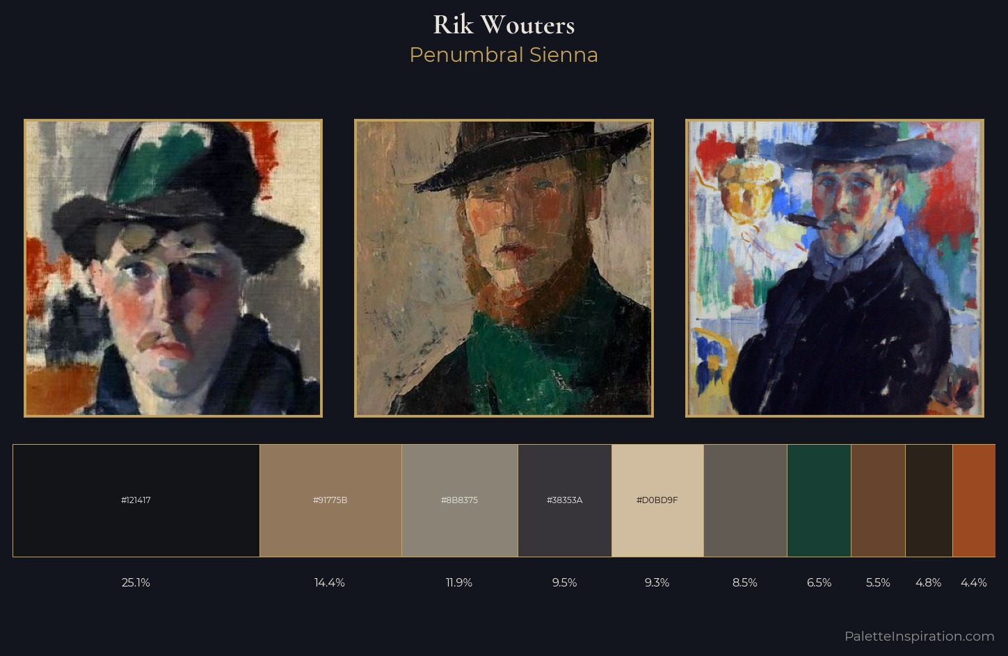 Rik Wouters Palette 5 — Penumbral Sienna