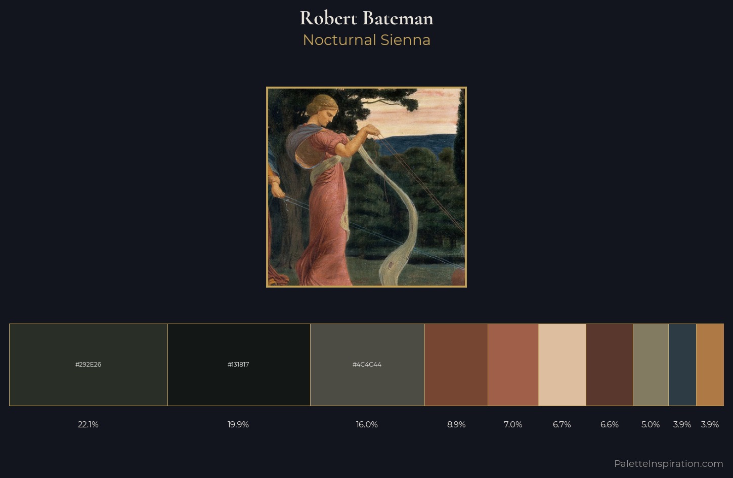 Robert Bateman Palette 3 — Nocturnal Sienna