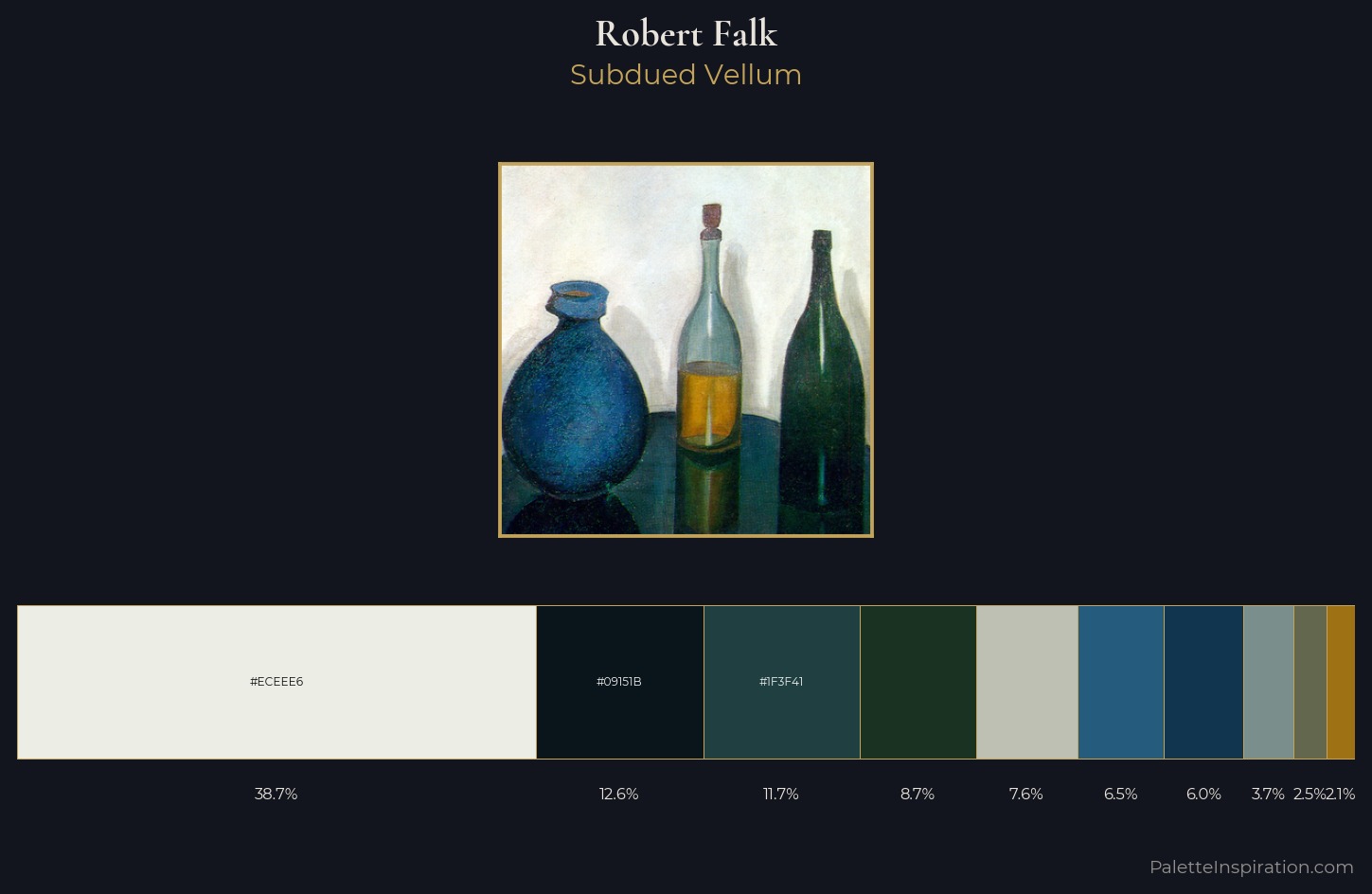 Robert Falk Palette 5 — Subdued Vellum