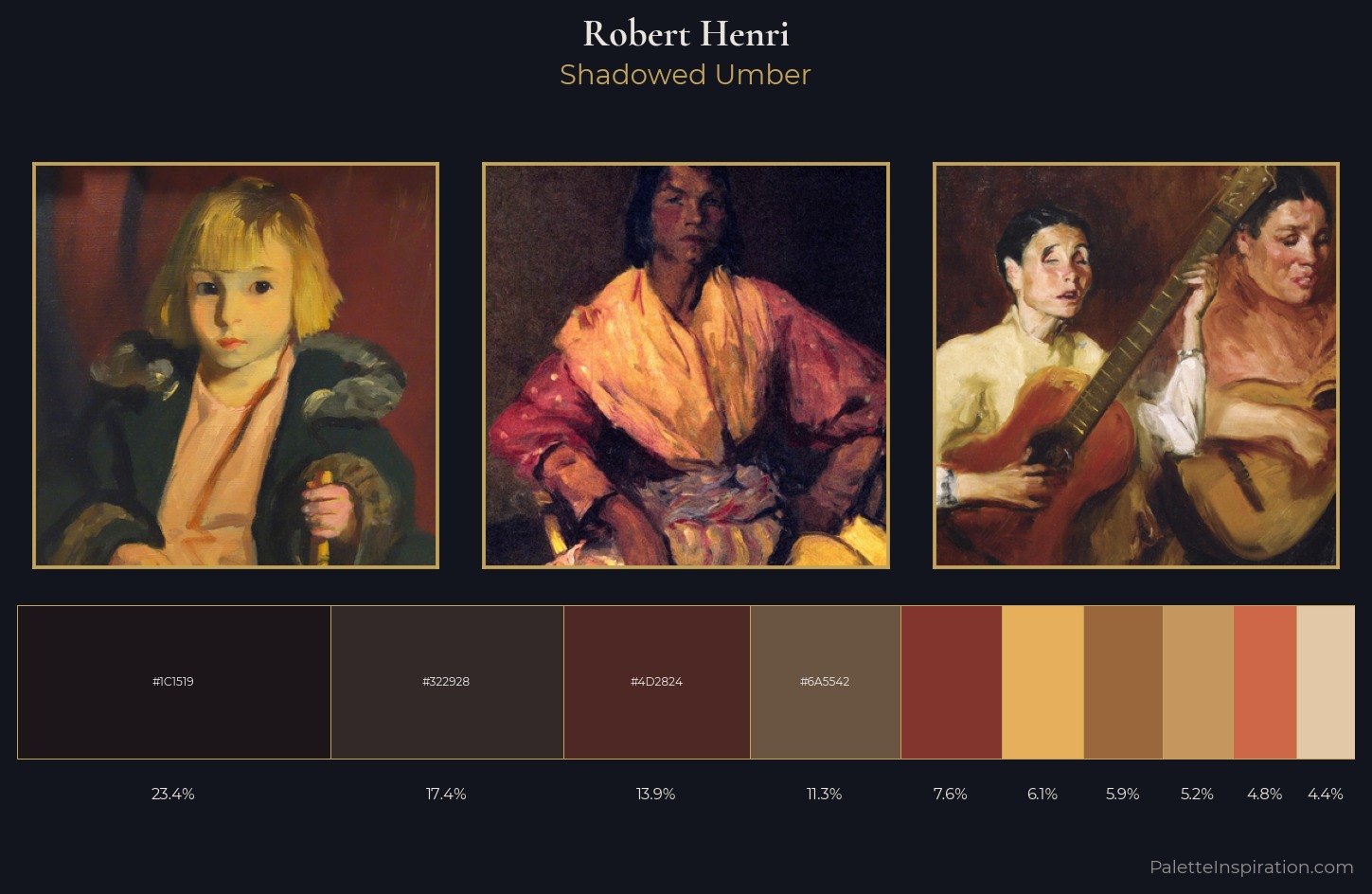Robert Henri Palette 12 — Shadowed Umber