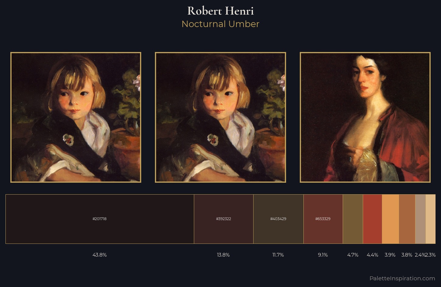Robert Henri Palette 16 — Nocturnal Umber