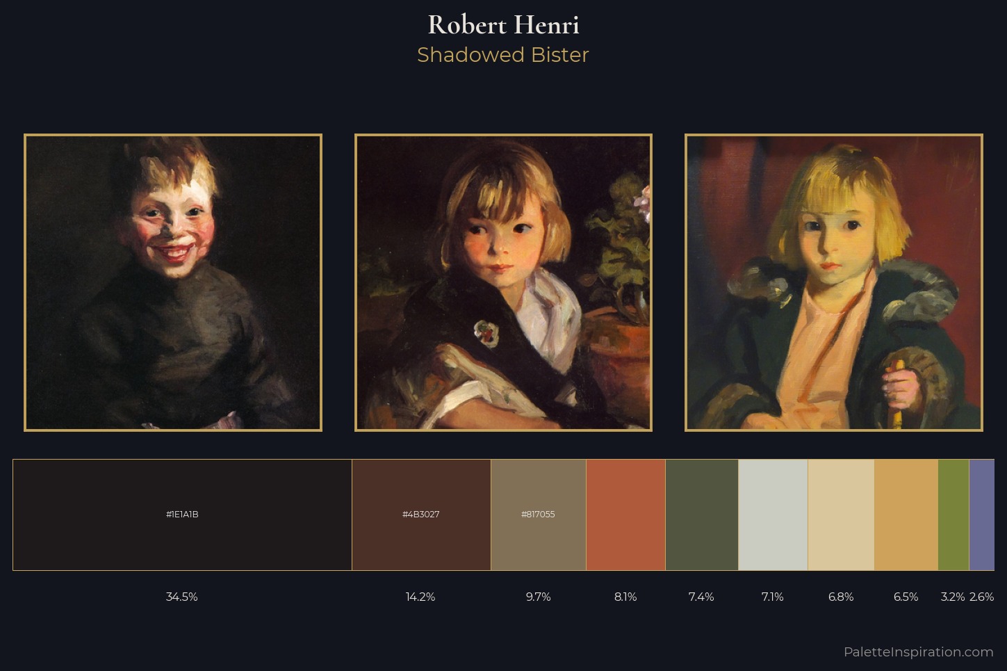 Robert Henri Master Palette — Shadowed Bister