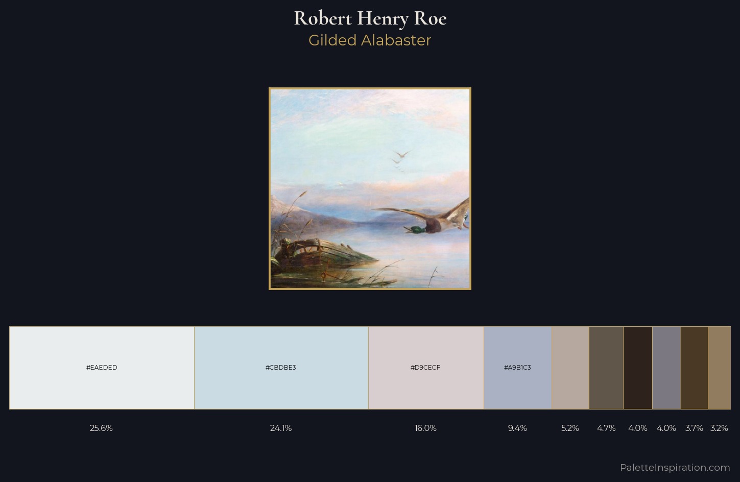 Robert Henry Roe Palette 2 — Gilded Alabaster