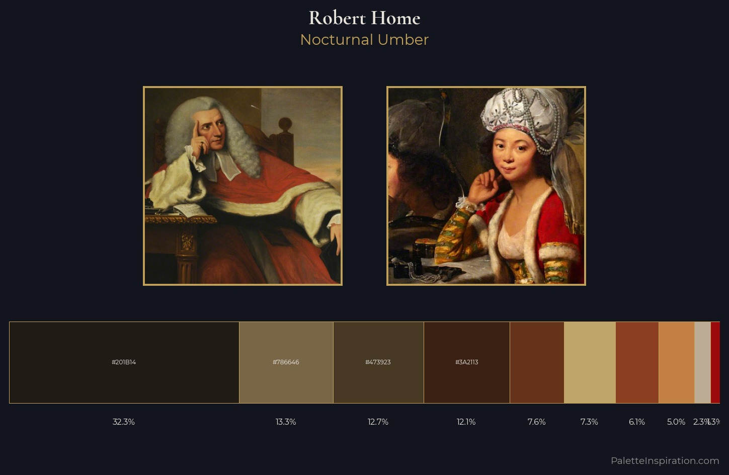 Robert Home Palette 2 — Nocturnal Umber