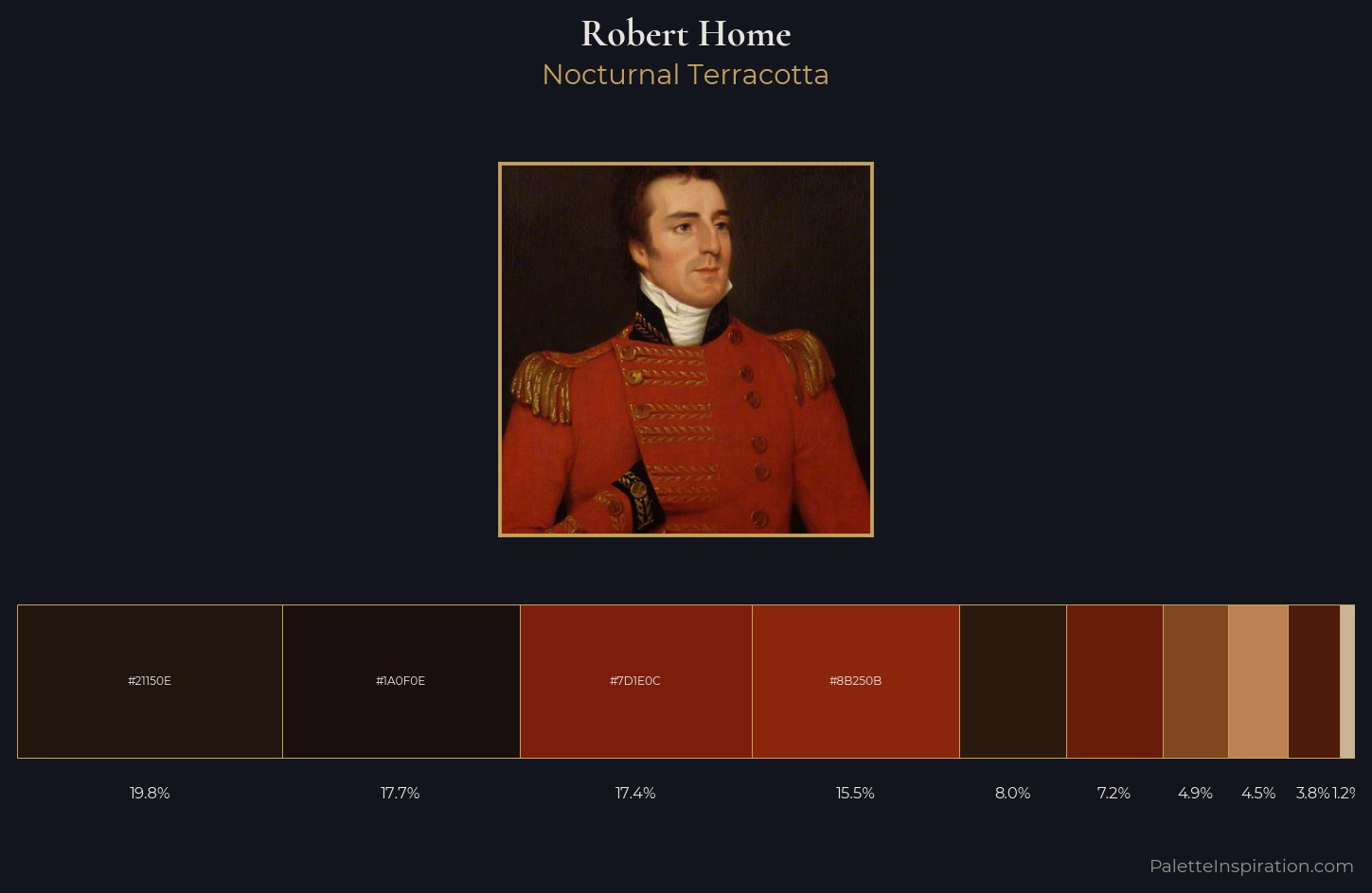 Robert Home Palette 4 — Nocturnal Terracotta