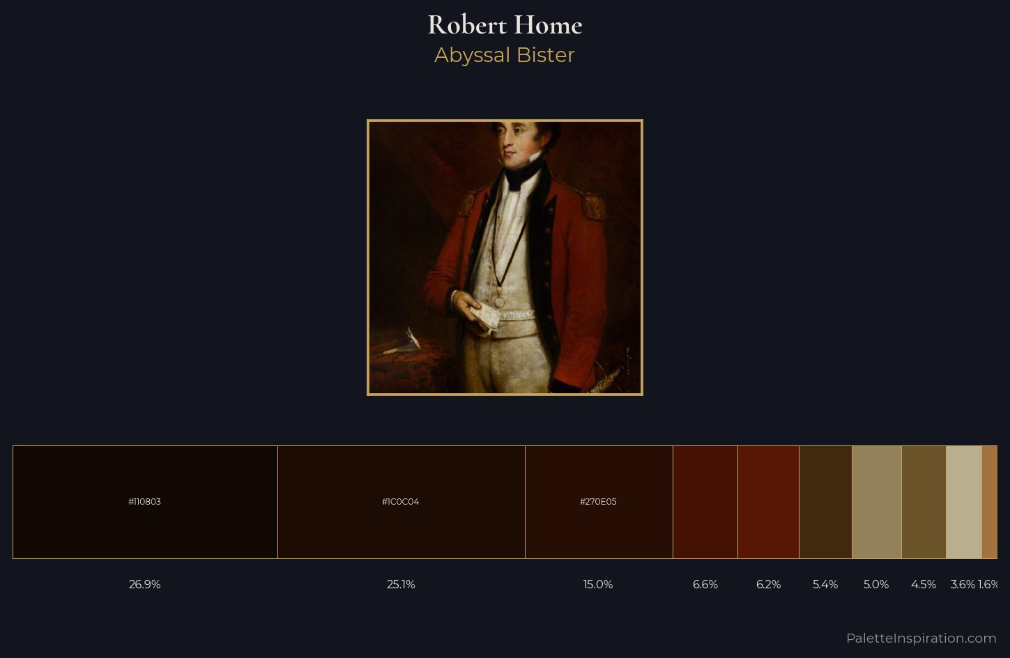 Robert Home Palette 5 — Abyssal Bister