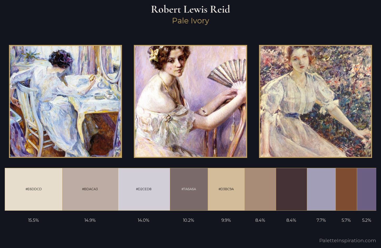 Robert Lewis Reid Palette 5 — Pale Ivory
