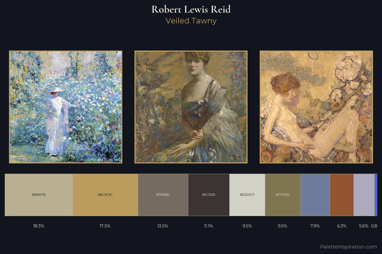 Robert Lewis Reid Master Palette