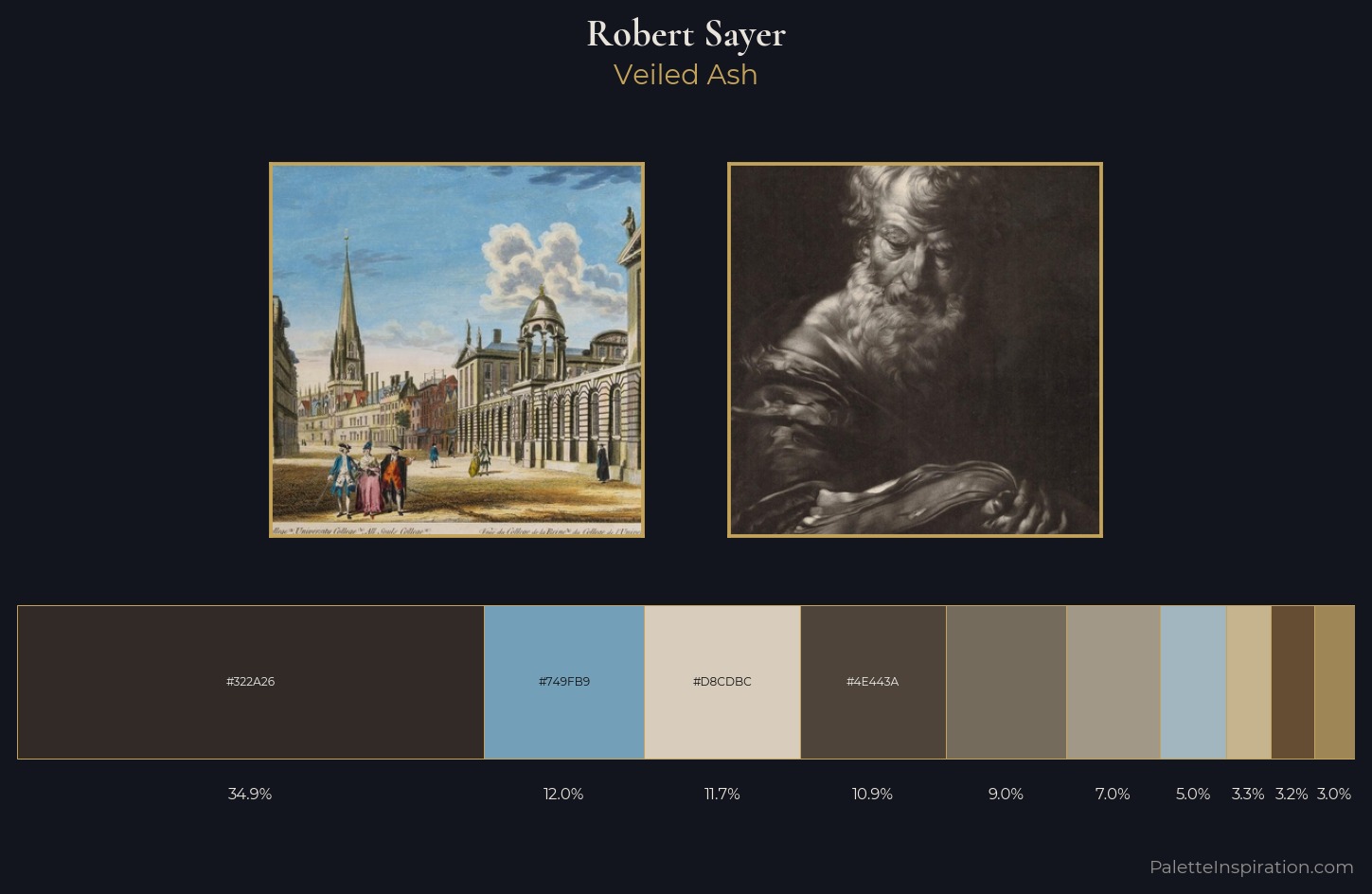 Robert Sayer Palette 1 — Veiled Ash