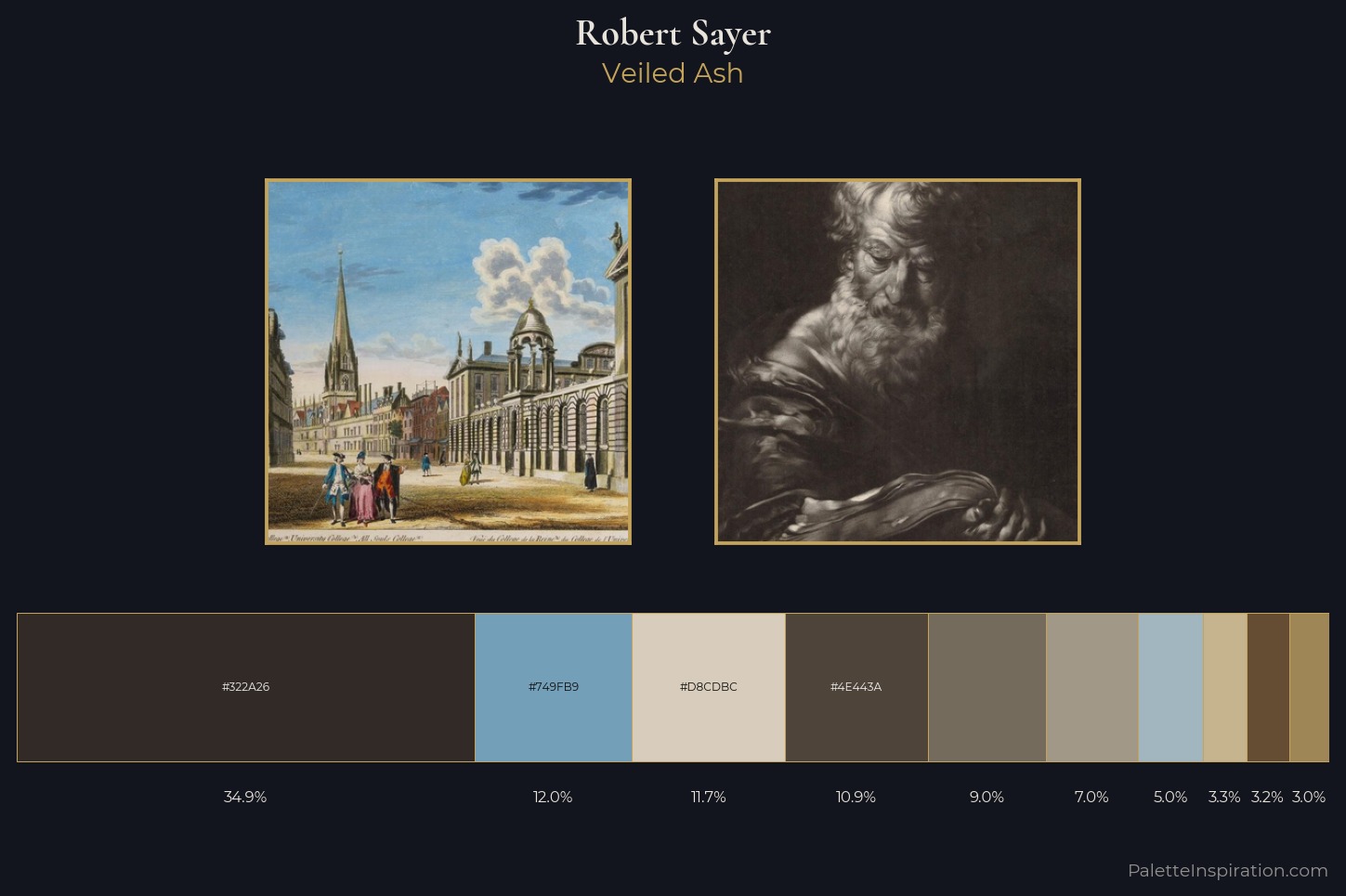 Robert Sayer Master Palette