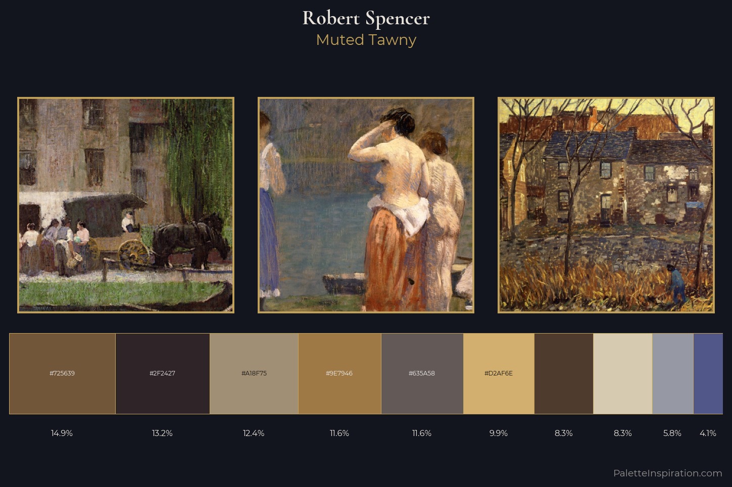 Robert Spencer Master Palette