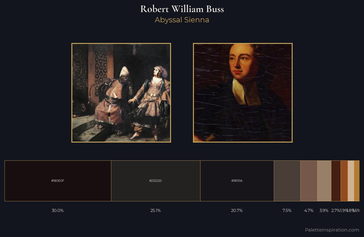Robert William Buss Palette 5 — Abyssal Sienna