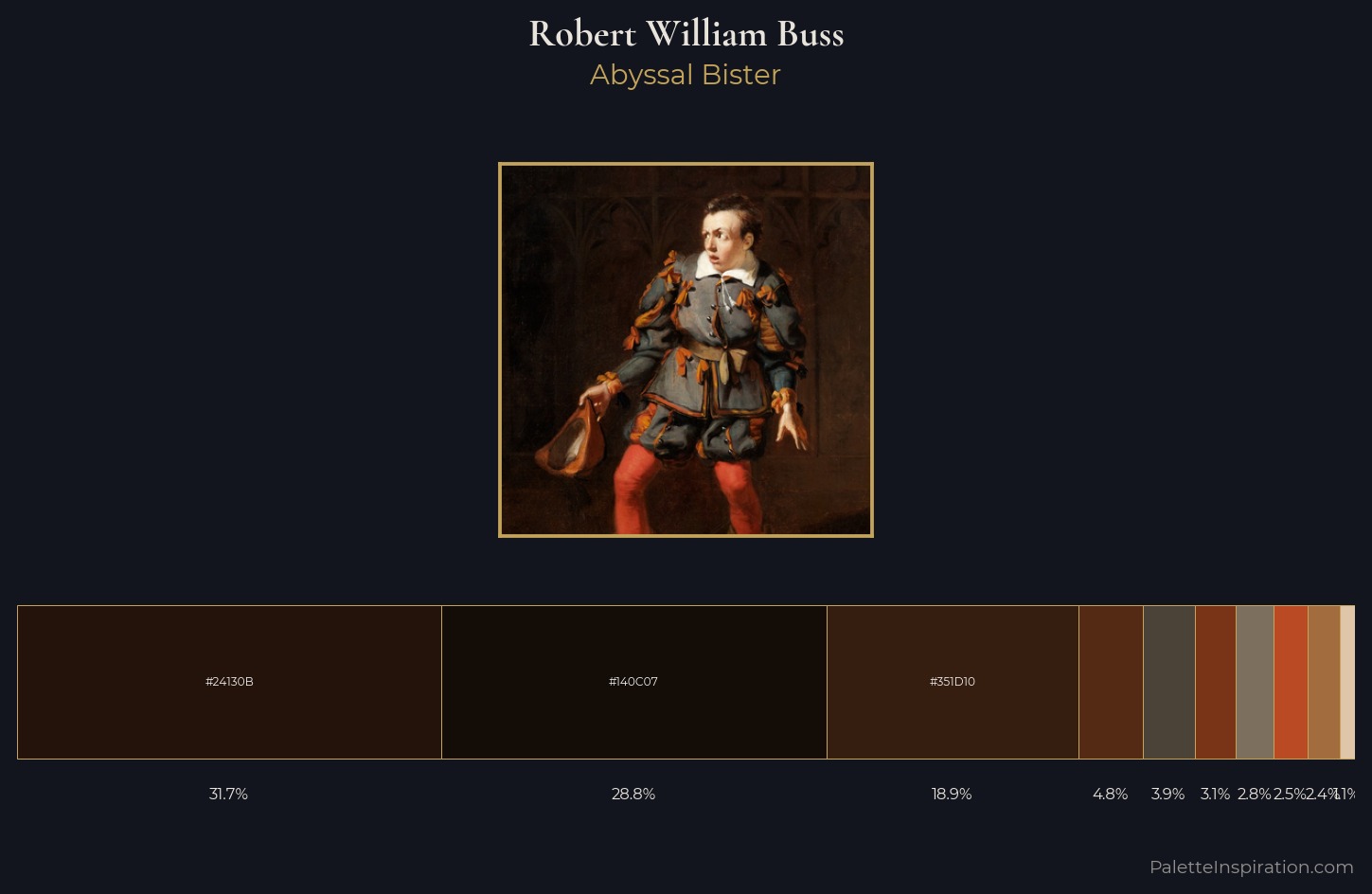 Robert William Buss Palette 6 — Abyssal Bister