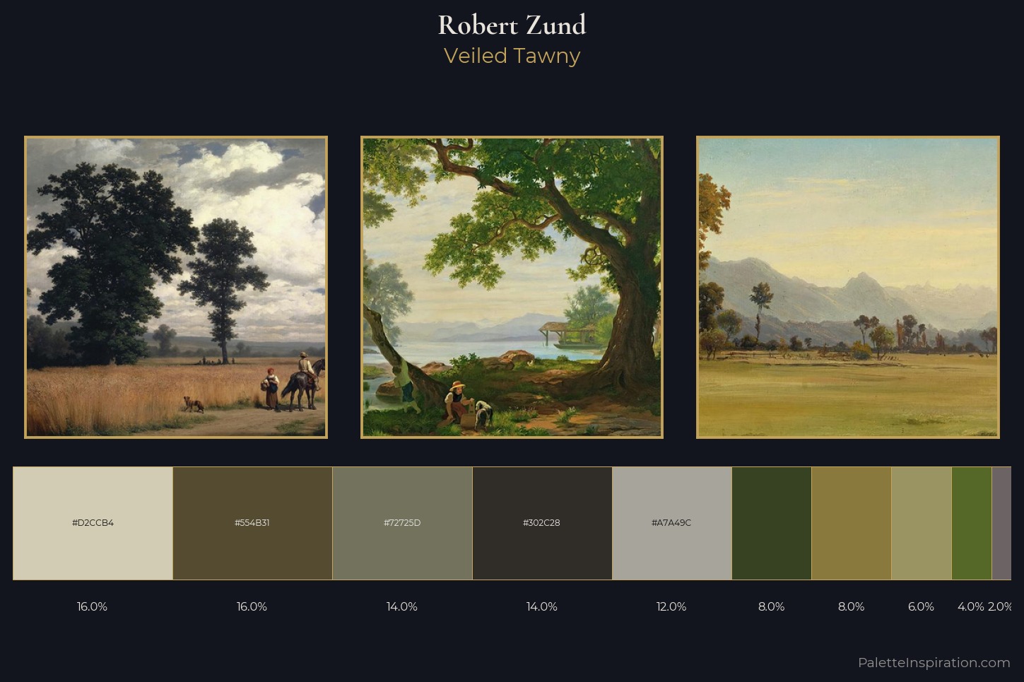 Robert Zund Master Palette