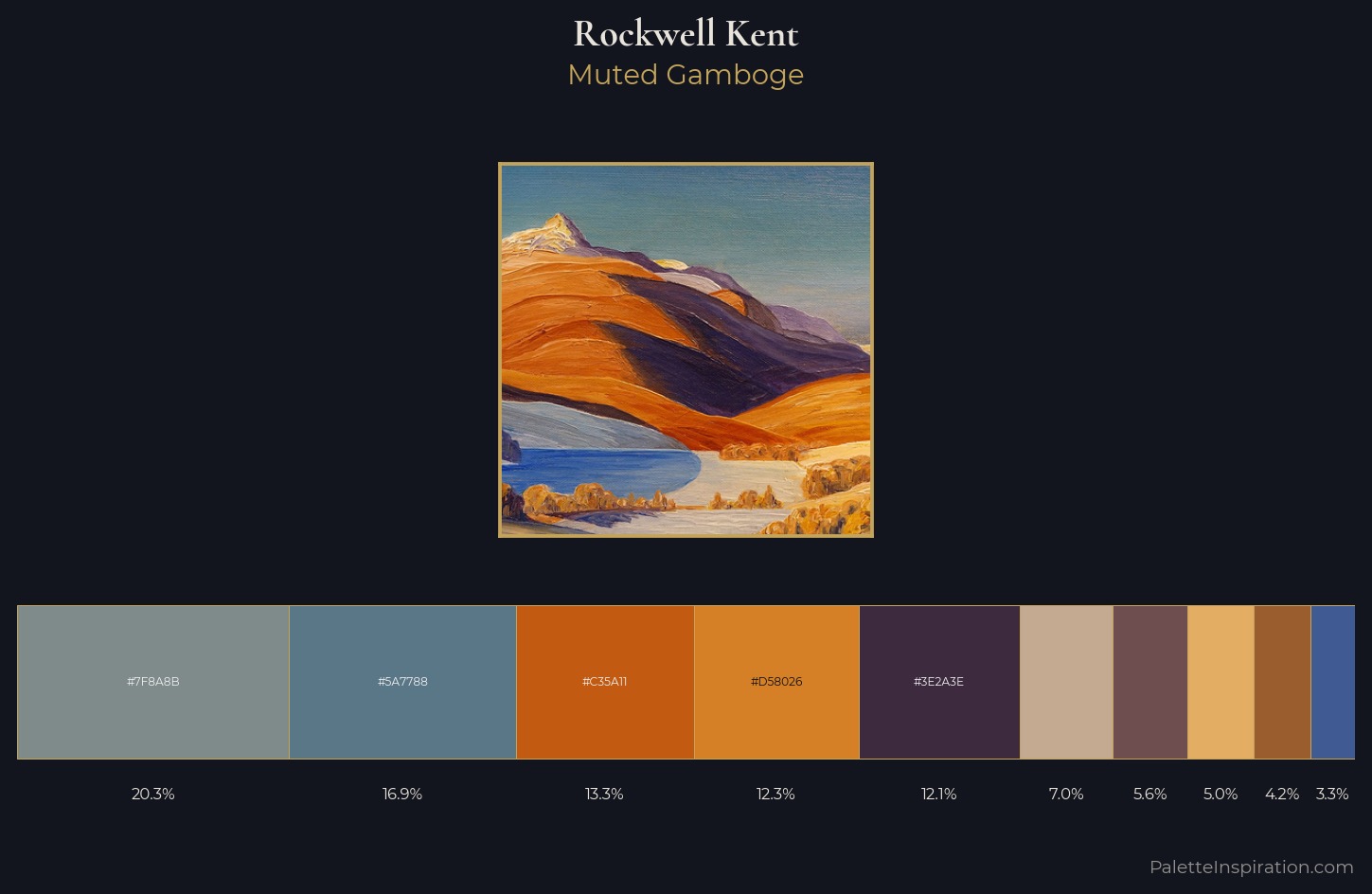 Rockwell Kent Palette 3 — Muted Gamboge