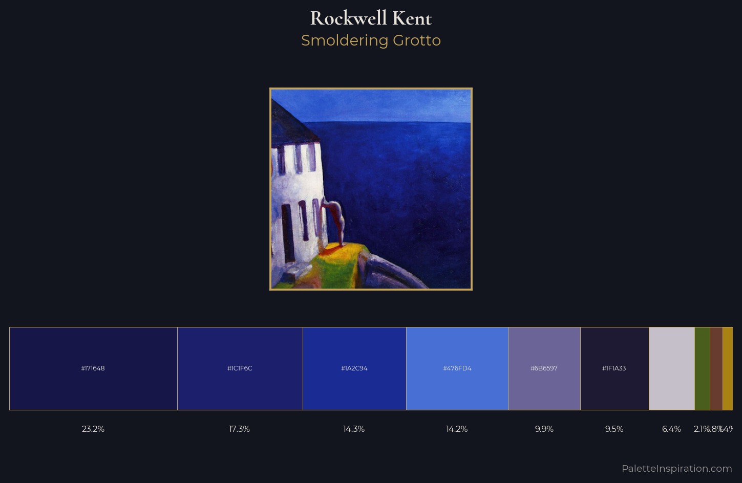 Rockwell Kent Palette 5 — Smoldering Grotto