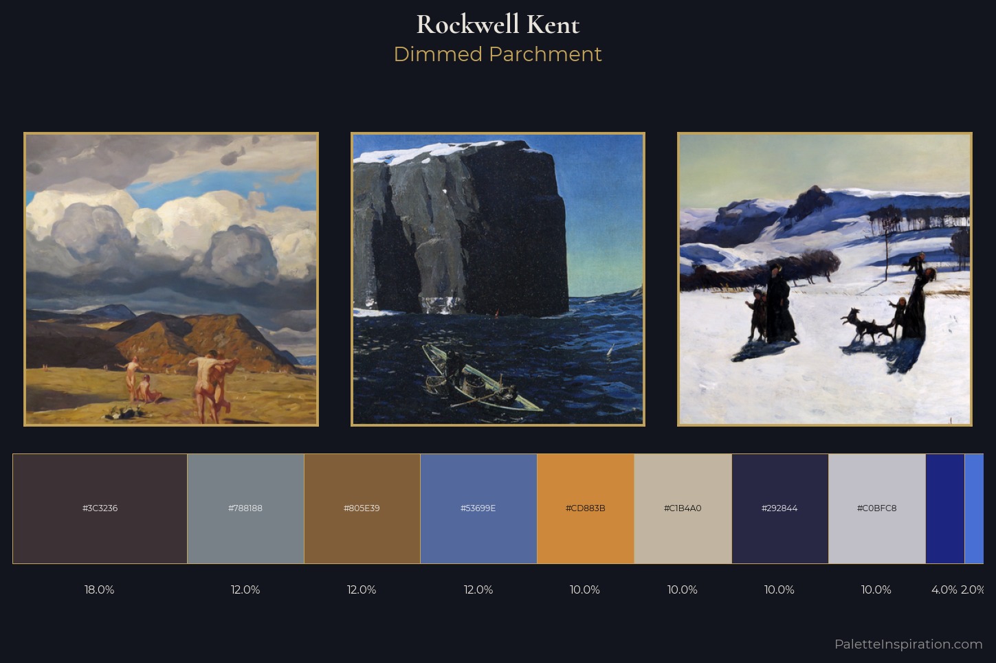 Rockwell Kent Master Palette — Dimmed Parchment