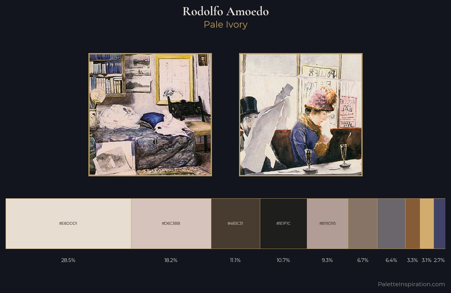 Rodolfo Amoedo Palette 1 — Pale Ivory