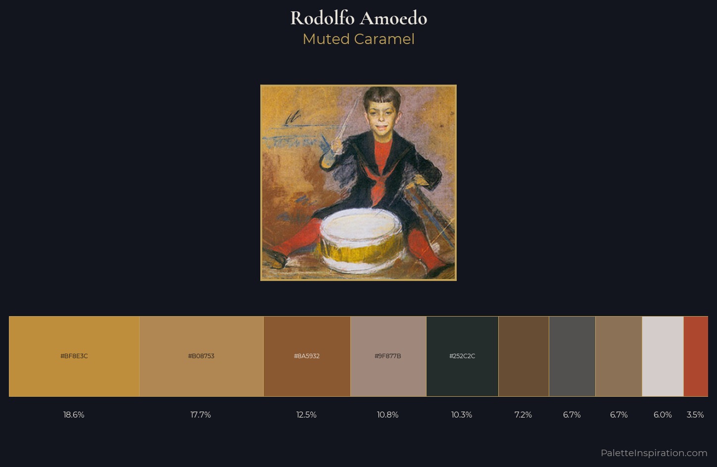 Rodolfo Amoedo Palette 3 — Muted Caramel