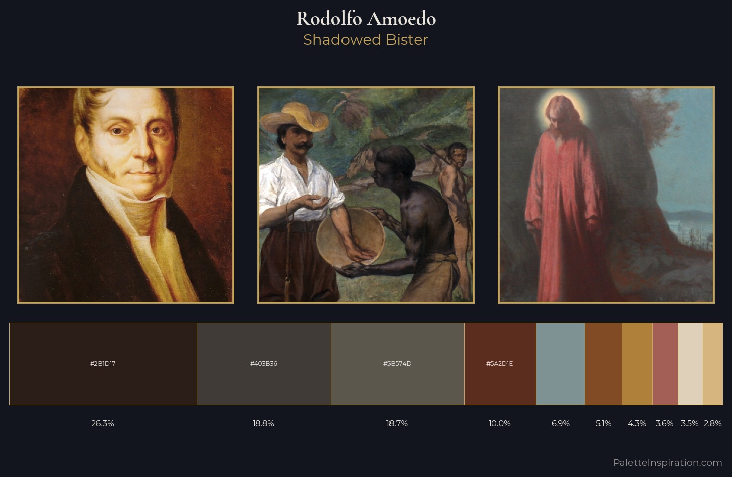 Rodolfo Amoedo Palette 4 — Shadowed Bister