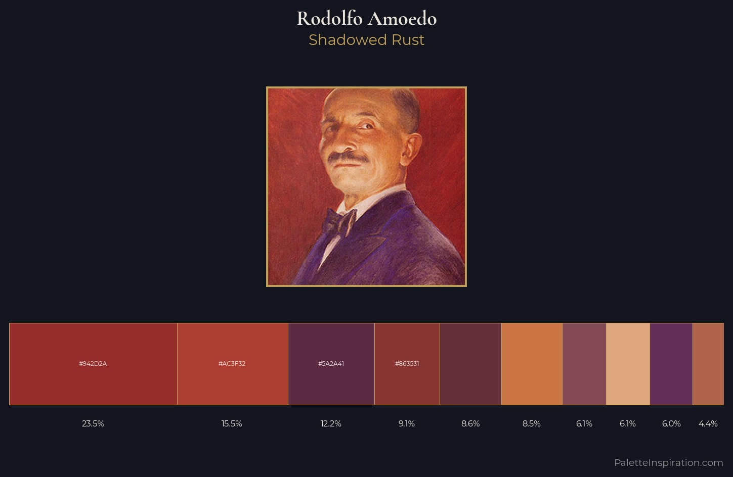 Rodolfo Amoedo Palette 5 — Shadowed Rust
