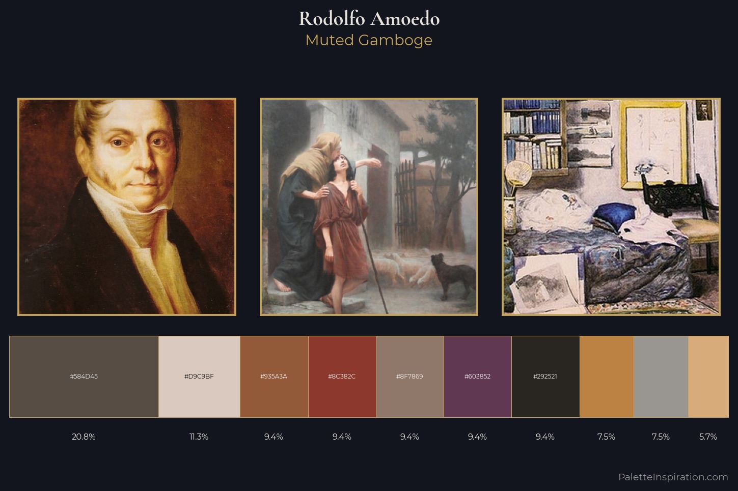 Rodolfo Amoedo Master Palette