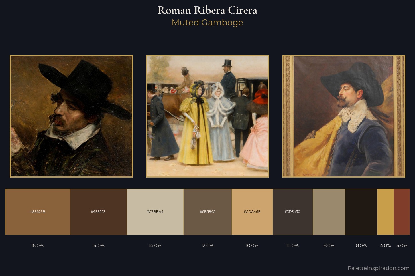 Roman Ribera Cirera Master Palette