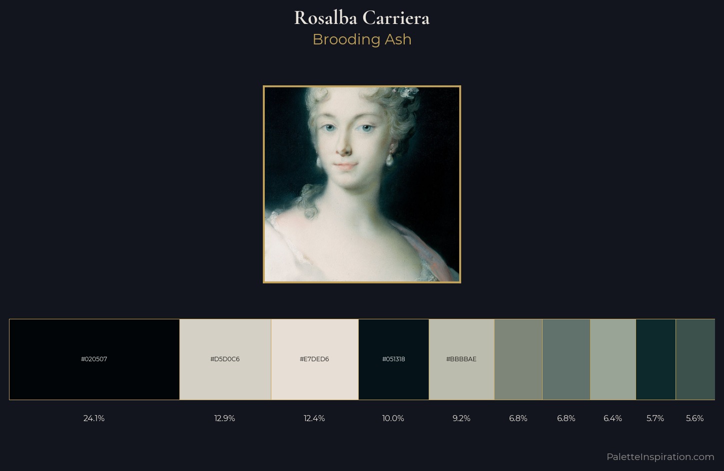 Rosalba Carriera Palette 5 — Brooding Ash