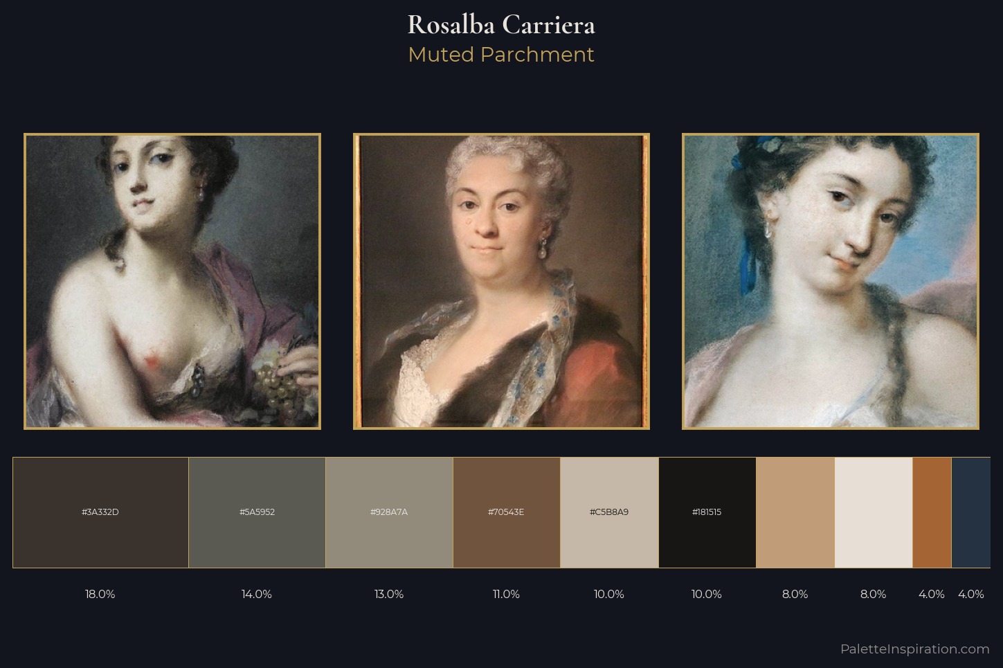 Rosalba Carriera Master Palette