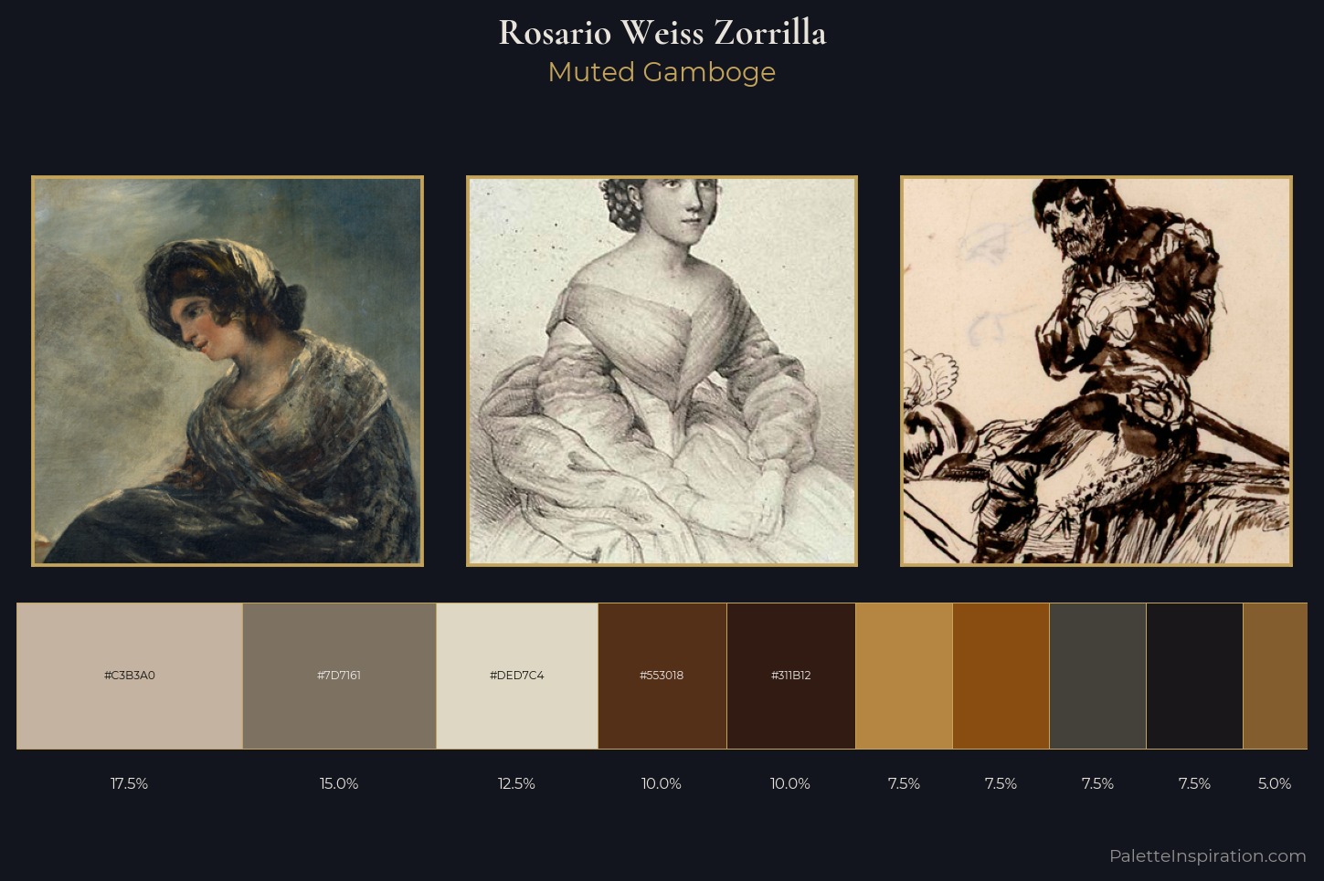 Rosario Weiss Zorrilla Master Palette