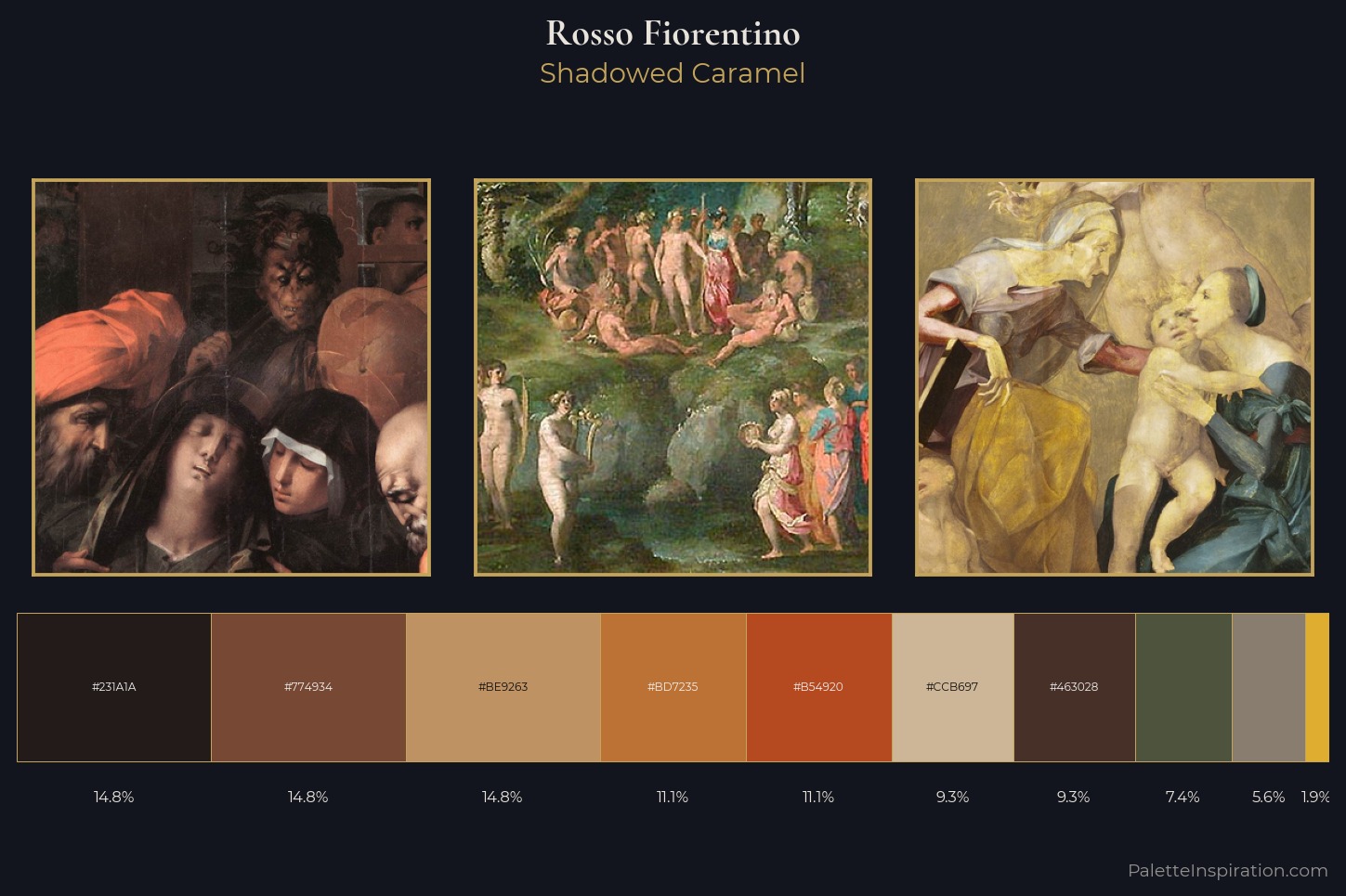 Rosso Fiorentino Master Palette — Shadowed Caramel