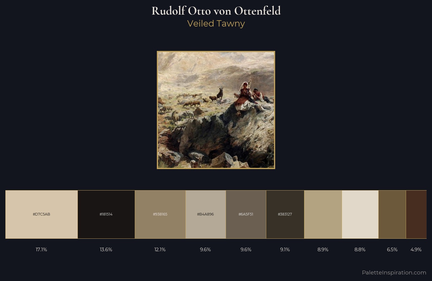 Rudolf Otto von Ottenfeld Palette 4 — Veiled Tawny