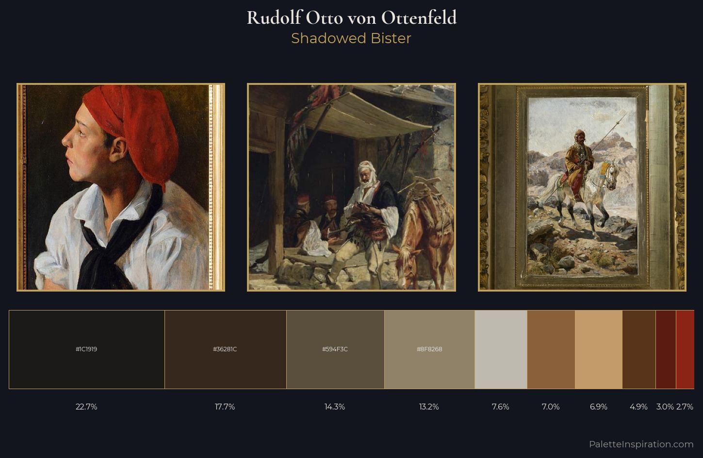 Rudolf Otto von Ottenfeld Palette 5 — Shadowed Bister