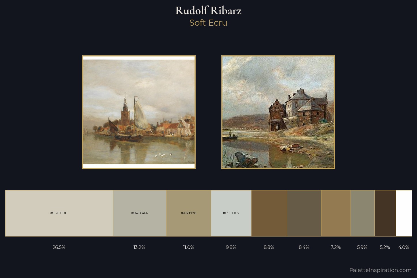 Rudolf Ribarz Master Palette