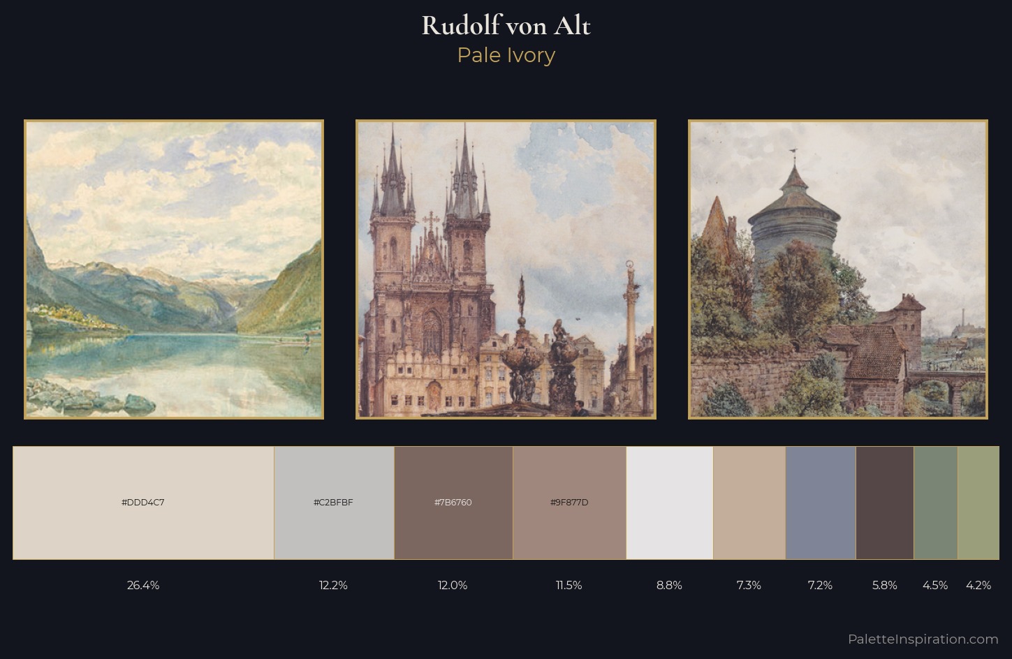 Rudolf von Alt Palette 3 — Pale Ivory