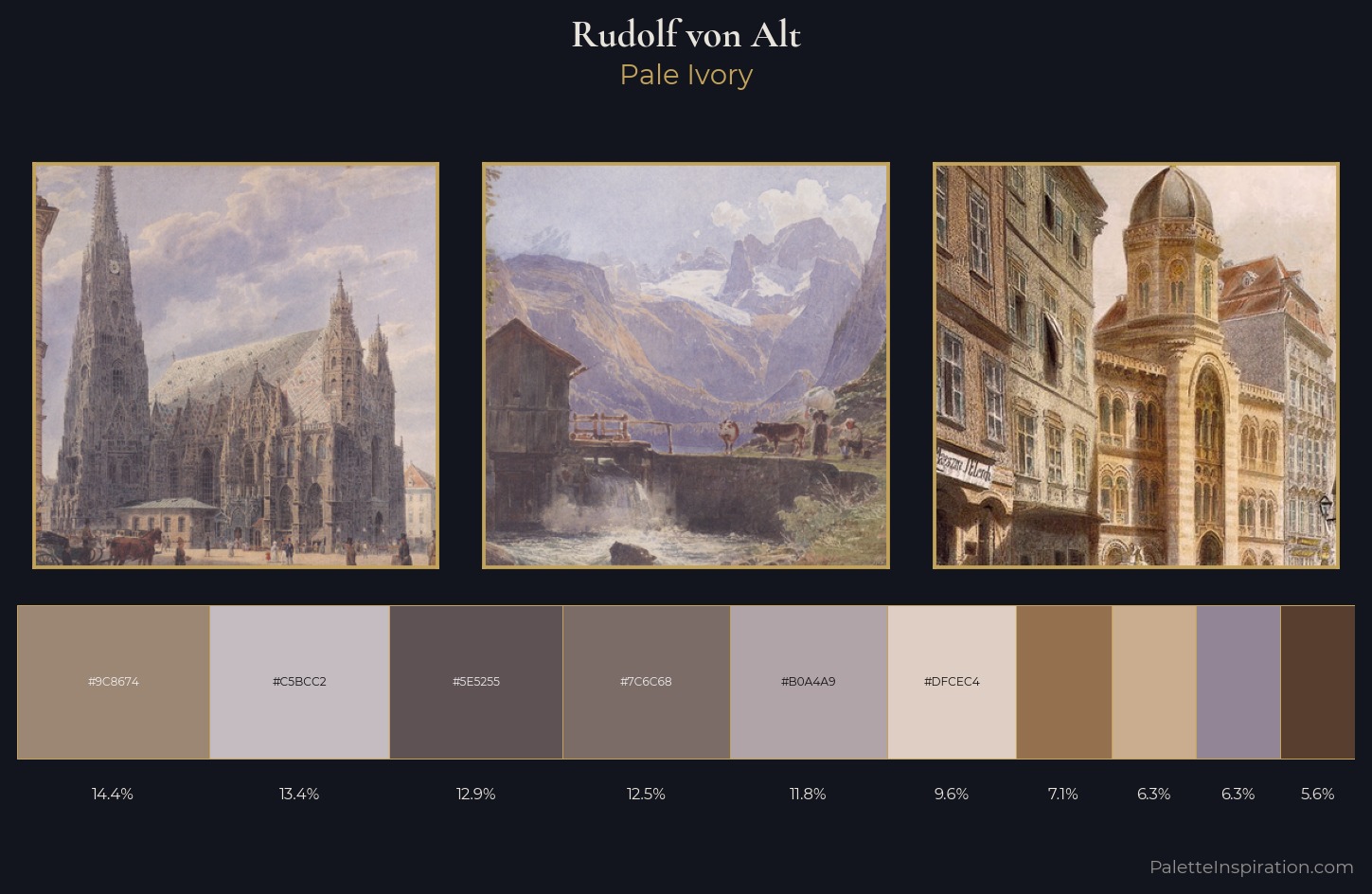 Rudolf von Alt Palette 5 — Pale Ivory