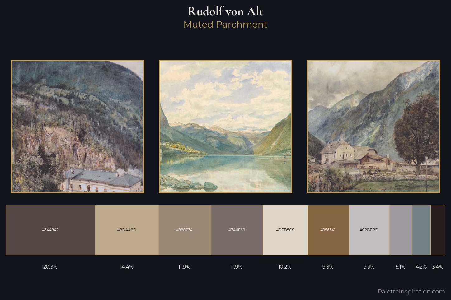 Rudolf von Alt Master Palette