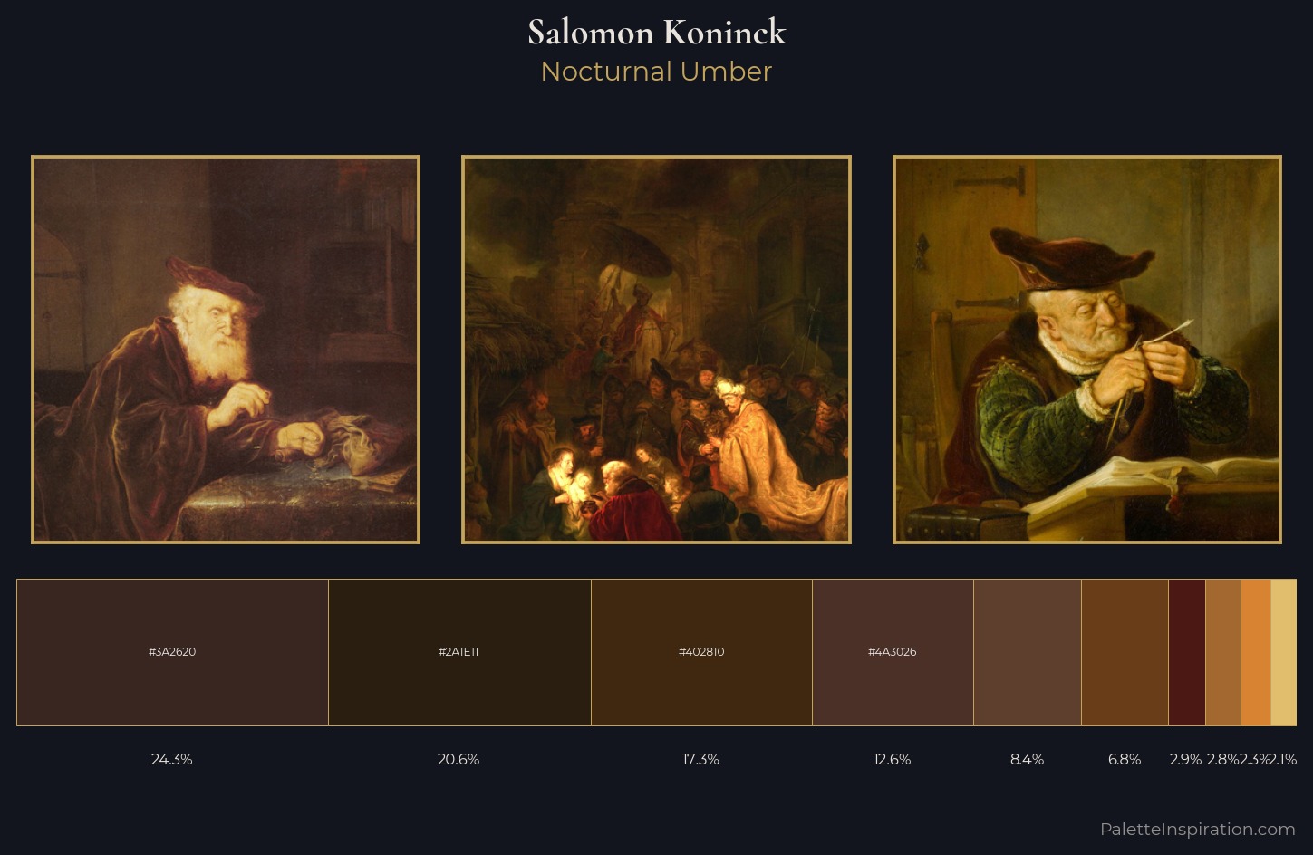 Salomon Koninck Palette 3 — Nocturnal Umber