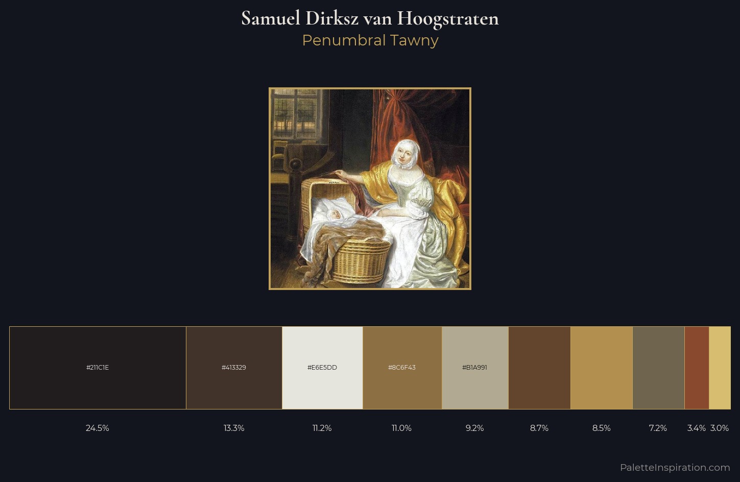 Samuel Dirksz van Hoogstraten Palette 2 — Penumbral Tawny
