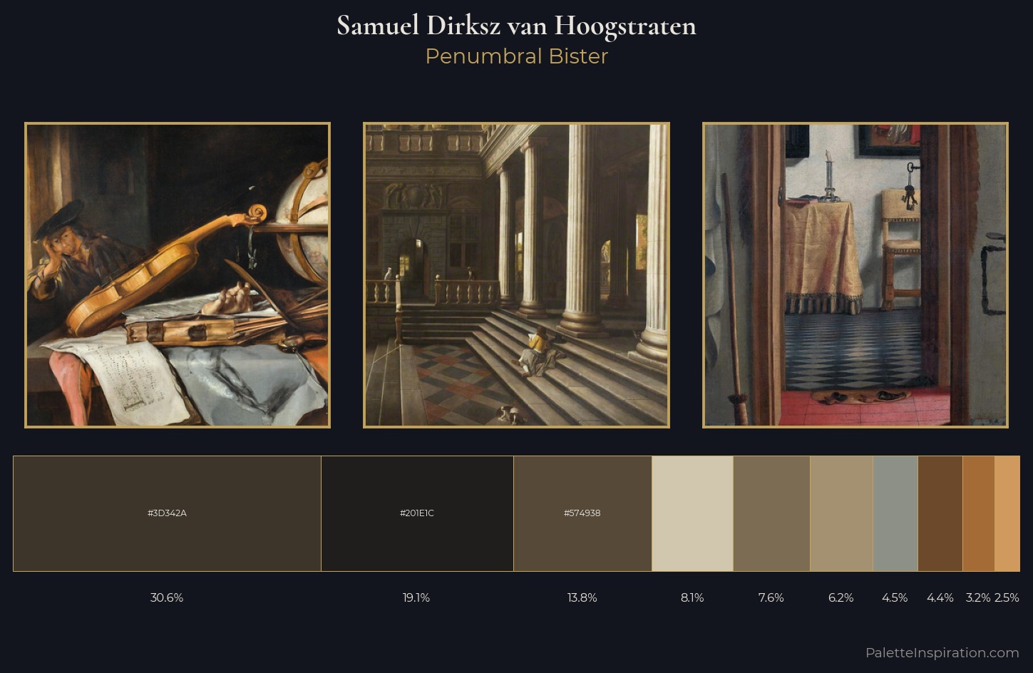Samuel Dirksz van Hoogstraten Palette 3 — Penumbral Bister