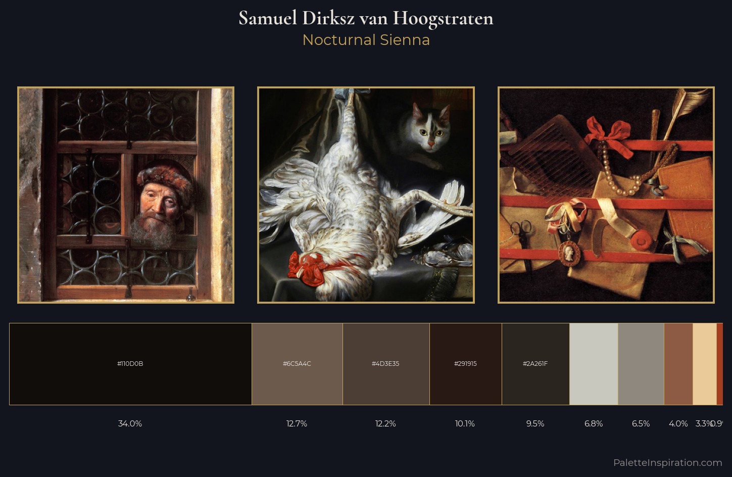 Samuel Dirksz van Hoogstraten Palette 5 — Nocturnal Sienna