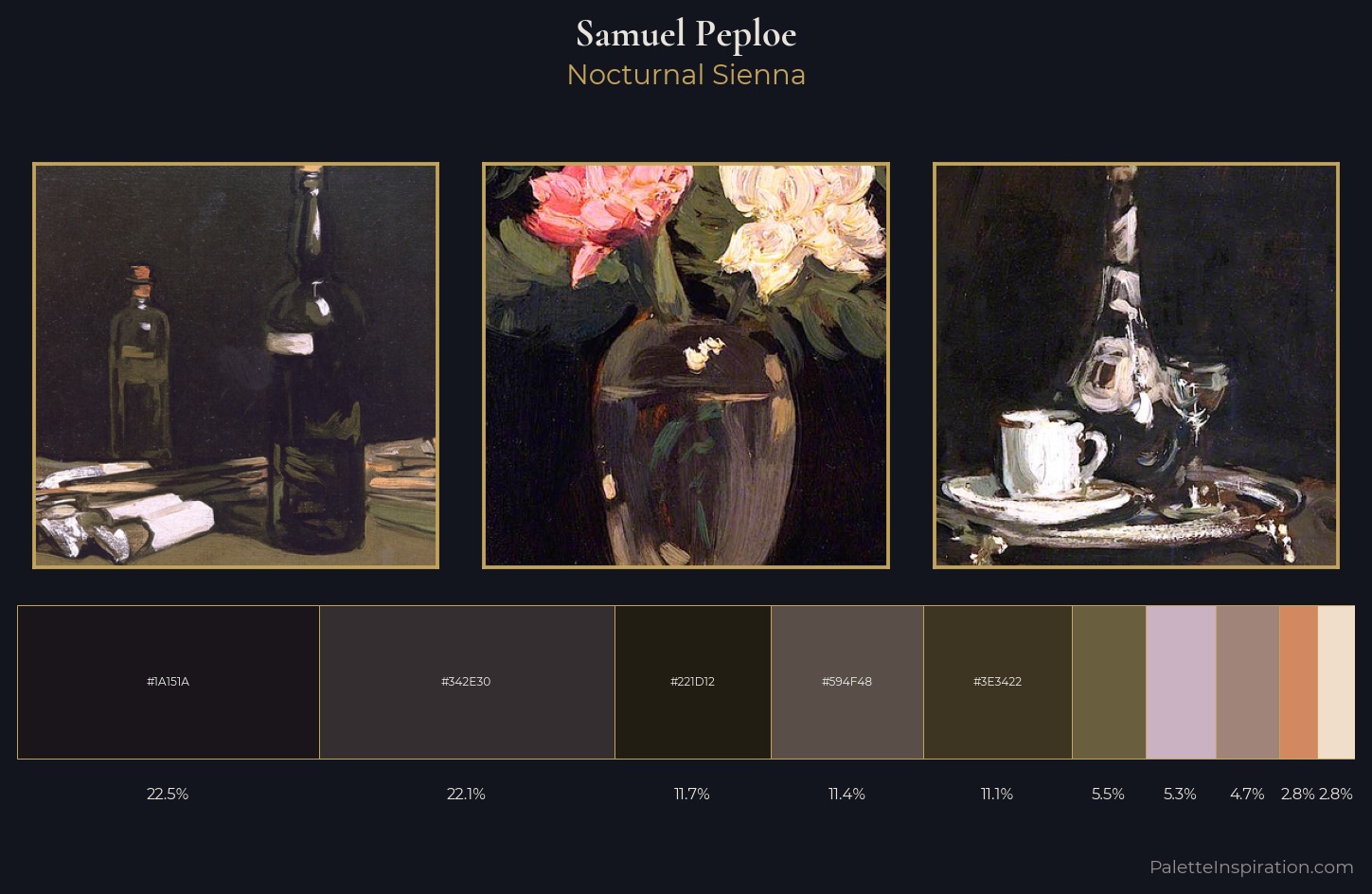 Samuel Peploe Palette 17 — Nocturnal Sienna