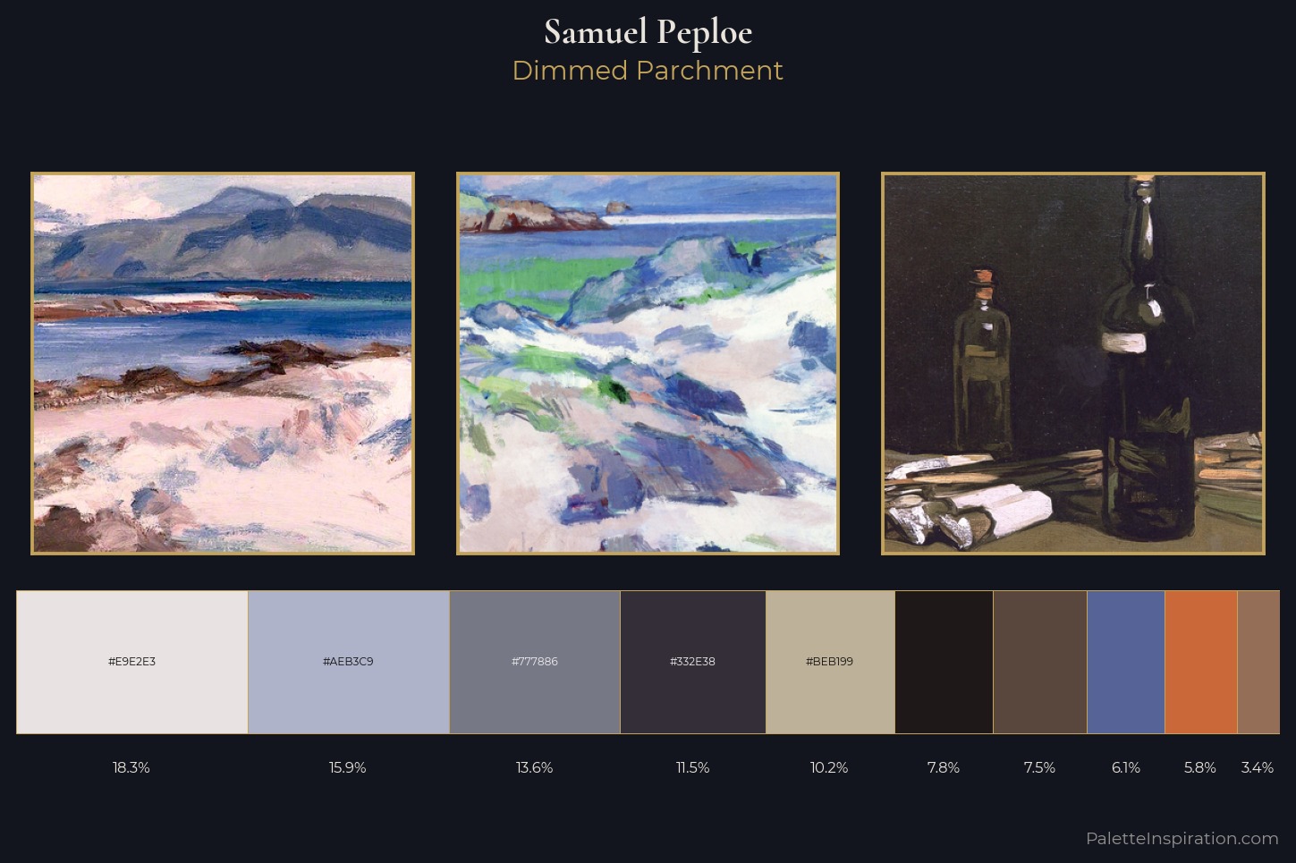 Samuel Peploe Master Palette