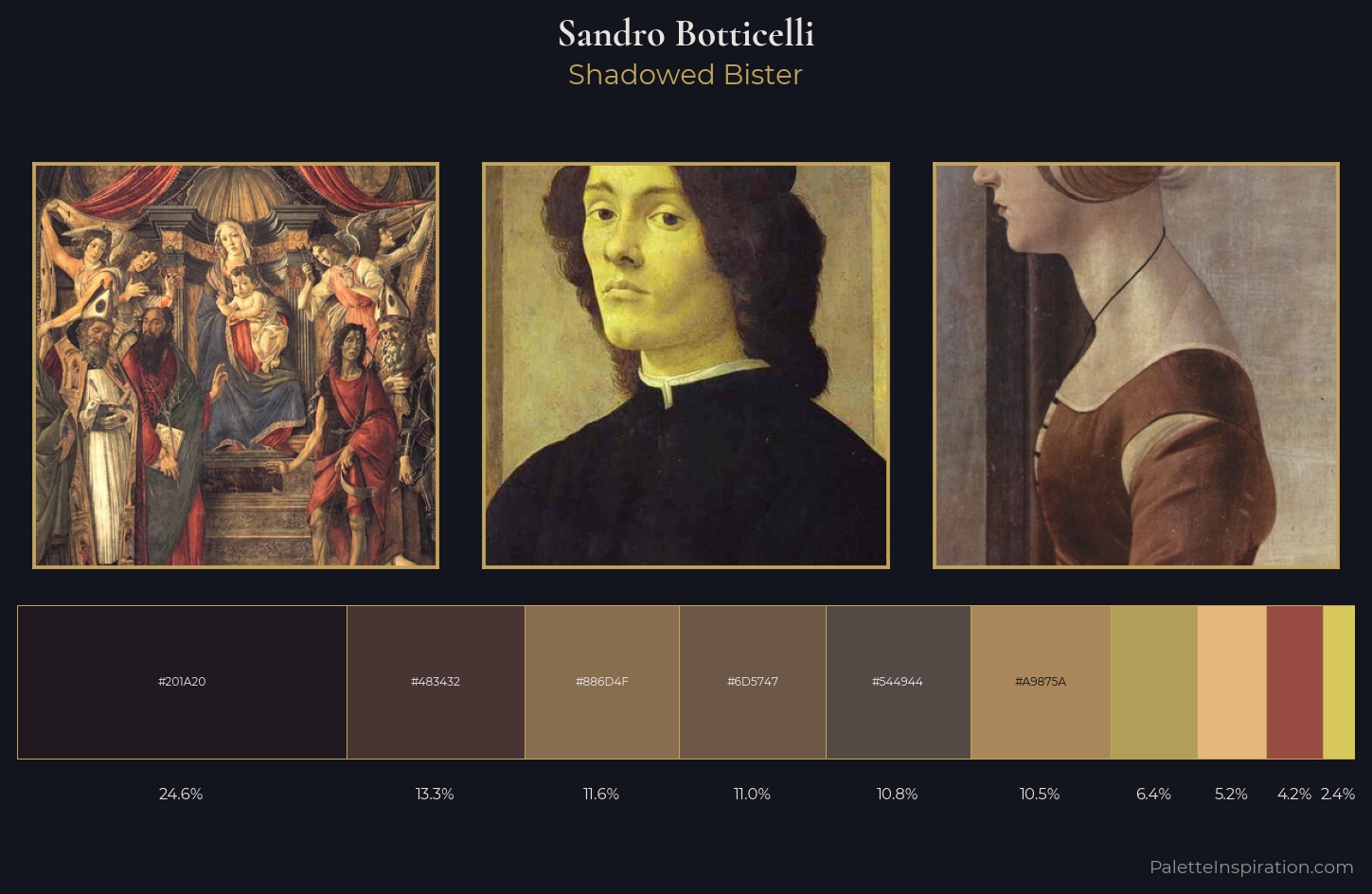 Sandro Botticelli Palette 9 — Shadowed Bister