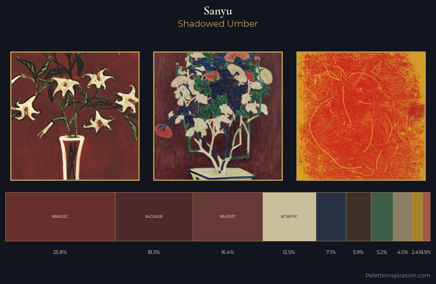 Sanyu Palette 7 — Shadowed Umber