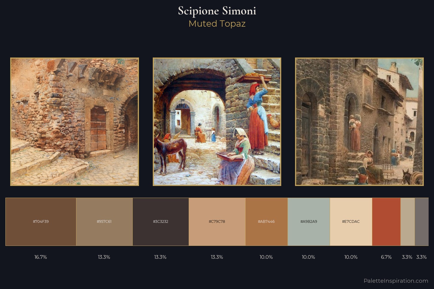 Scipione Simoni Master Palette